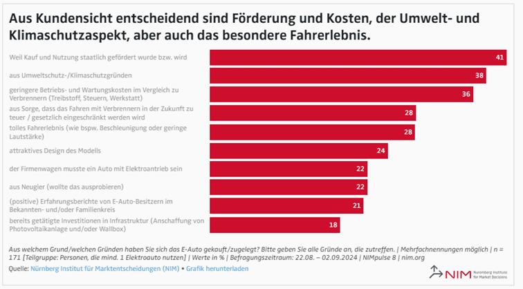 Ein Bild, das Text, Screenshot, Schrift, Design enthält. KI-generierte Inhalte können fehlerhaft sein.